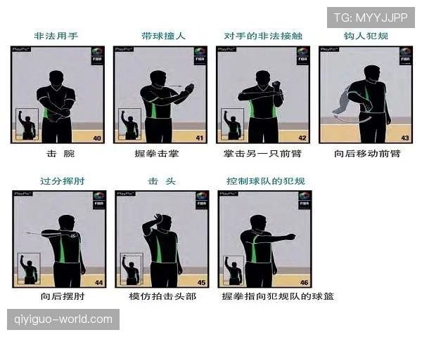 篮球比赛中如何判定球员为假摔？规则详解和判罚标准