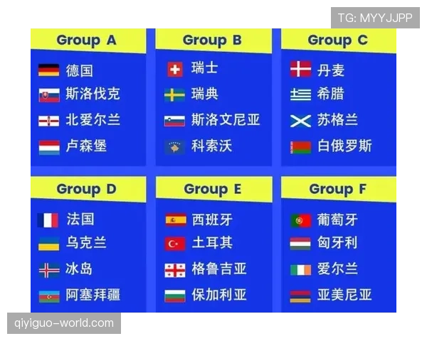 2026世界杯48支球队怎么分组，小组赛规则如何安排