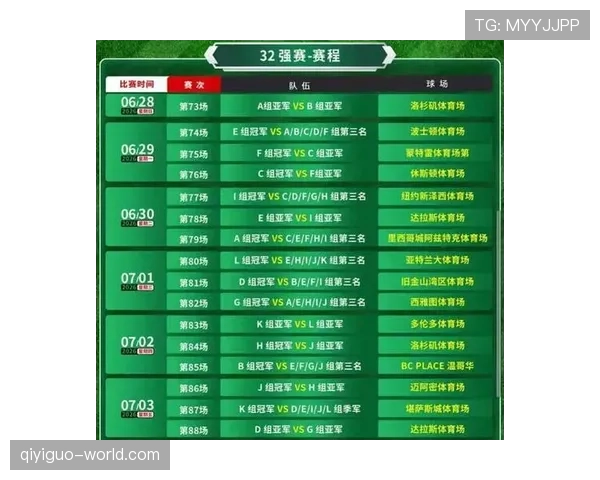 2026世界杯48队12小组赛制如何运作,小组第三如何出线