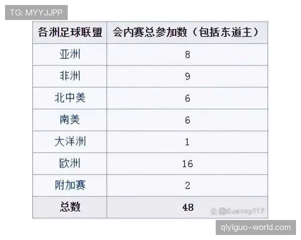 2026世界杯48队如何分成12个小组,小组赛规则和晋级条件是什么 2026世界杯48队如何分成12个小组,小组赛规则和晋级条件是什么