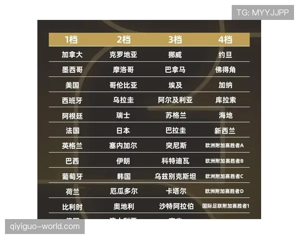 2026世界杯东道主分组规则是什么 2026世界杯东道主分组规则是什么