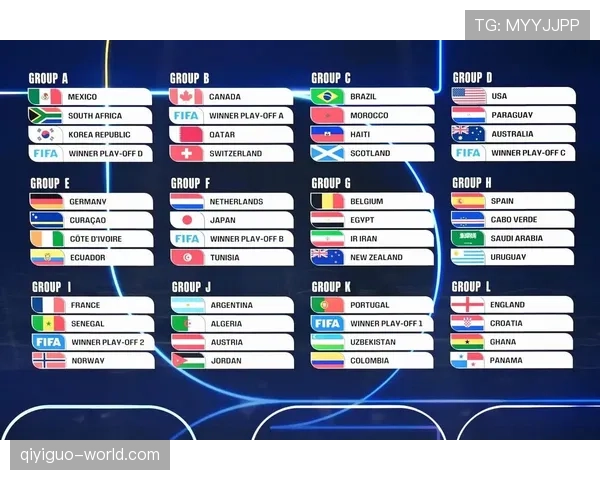 2026世界杯8强产生规则是什么 2026世界杯8强产生规则是什么