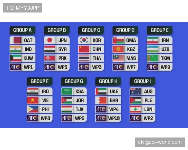 2026世界杯小组第三资格怎么算 2026世界杯小组第三资格怎么算