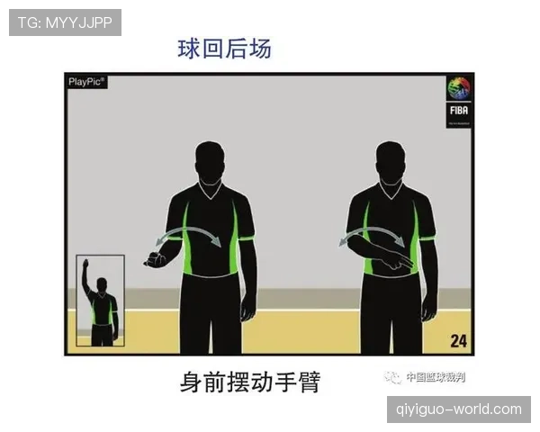 裁判手势规则解析：篮球比赛中常见手势什么意思
