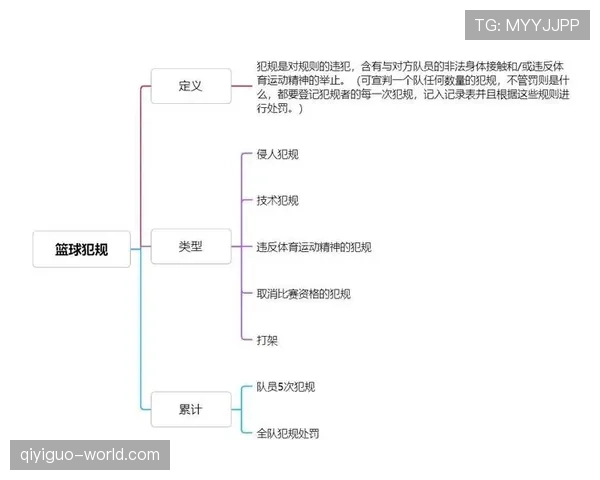防守规则详解:什么是合法防守位置?如何判断防守犯规与违例? 防守规则详解:什么是合法防守位置?如何判断防守犯规与违例?